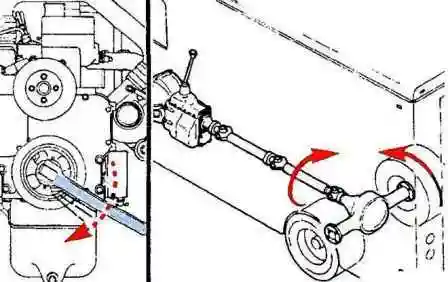 Check Cummins ISF3.8 Start System Items