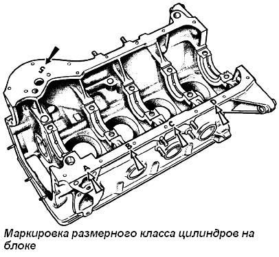 Дефектовка деталей двигателя ВАЗ-2123