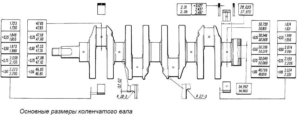 Осмотр и ремонт коленчатого вала двигателя ВАЗ-2123