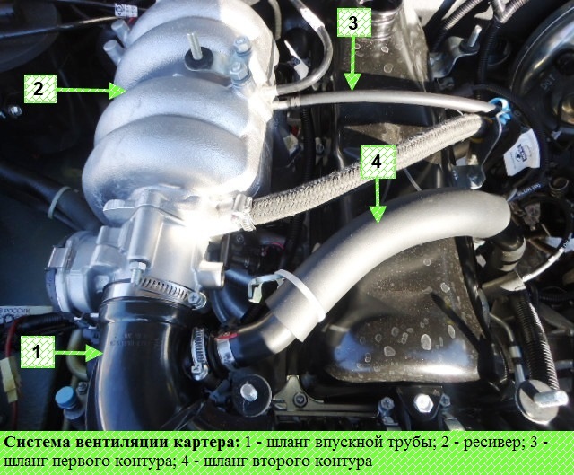 Cleaning the crankcase ventilation system VAZ-2123
