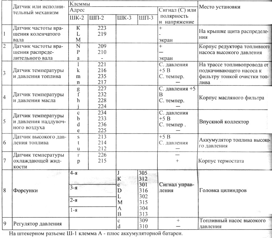 Особенности системы питания дизеля Д-245.7Е2 / Д-245.9Е2 