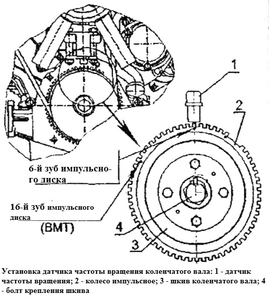 Синхронизация импульсных колес коленчатого вала и вала редуктора привода ТНВД