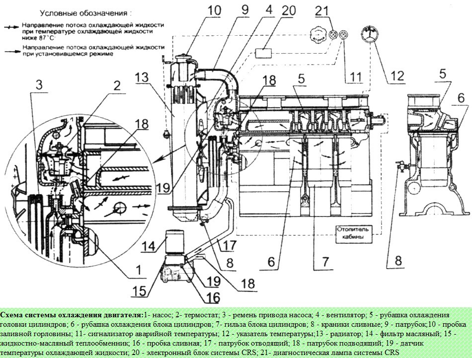 Система охлаждения дизеля Д-245.7Е3 / Д-245.9Е3