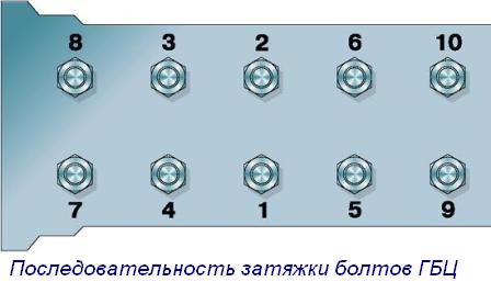 Затяжка головки 402 двигатель