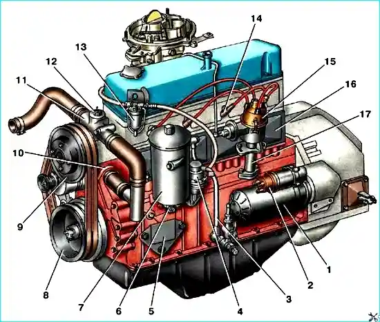 Características de diseño del motor ZMZ-402