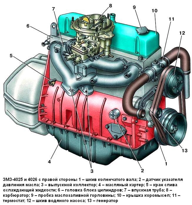 Особенности конструкции двигателя ЗМЗ-402