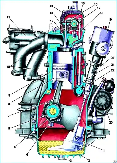 Características de diseño del motor ZMZ-402