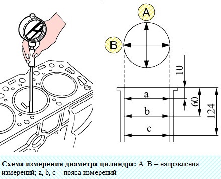 Измерение диаметра цилиндра