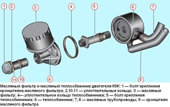 Конструкция дизельного двигателя К9К