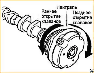 Снятие и установка головки блока цилиндров двигателя G 2.0–2.4 DOHC