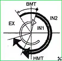 Диаграмма фаз газораспределения Особенности конструкции двигателей G 2.0-2.4 DOHC