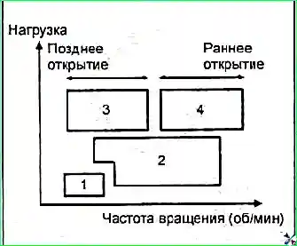 Особенности конструкции двигателей G 2.0-2.4 DOHC
