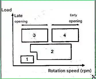 Design Features of the G 2.0-2.4 DOHC Engines