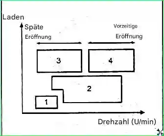 G 2.0-2.4 DOHC Motor – Konstruktionsmerkmale