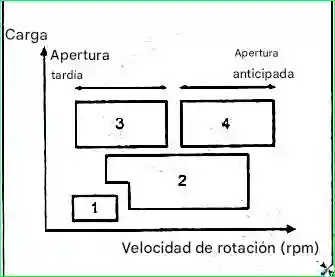Características de diseño del motor G 2.0-2.4 DOHC