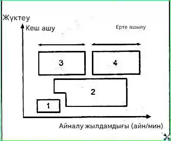 G 2.0-2.4 DOHC қозғалтқышының дизайн ерекшеліктері