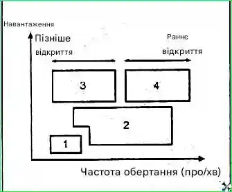 Особливості конструкції двигунів G 2.0-2.4 DOHC