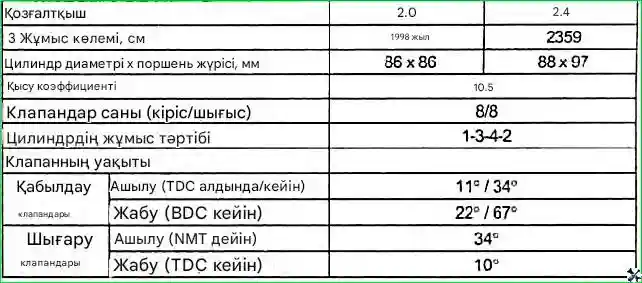 Қозғалтқыш сипаттамалары G 2.0-2.4 DOHC қозғалтқыштарының жобалау ерекшеліктері