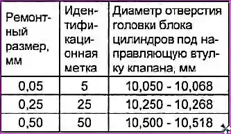 Ремонт головки блока цилиндров двигателя G 2.0-2.4 DOHC