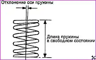 Ремонт головки блока цилиндров двигателя G 2.0-2.4 DOHC