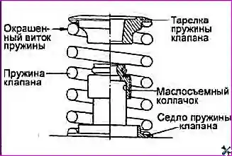 Ремонт головки блока цилиндров двигателя G 2.0-2.4 DOHC