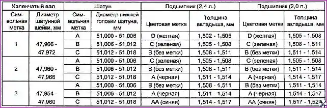 Ремонт блока цилиндров двигателя G 2.0-2.4 DOHC