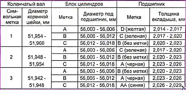 Ремонт блока цилиндров двигателя G 2.0-2.4 DOHC