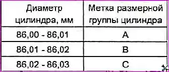 Ремонт блока цилиндров двигателя G 2.0-2.4 DOHC