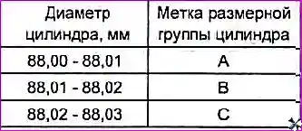 Ремонт блока цилиндров двигателя G 2.0-2.4 DOHC