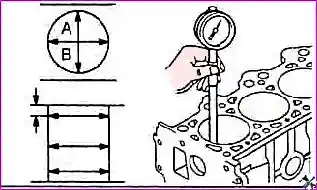 Ремонт блока цилиндров двигателя G 2.0-2.4 DOHC
