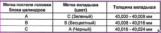Ремонт головки блока цилиндров двигателя G 2.0-2.4 DOHC