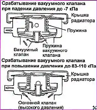 Проверка и ремонт системы охлаждения двигателя G 2.0-2.4 DOHC