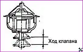 Проверка и ремонт системы охлаждения двигателя G 2.0-2.4 DOHC