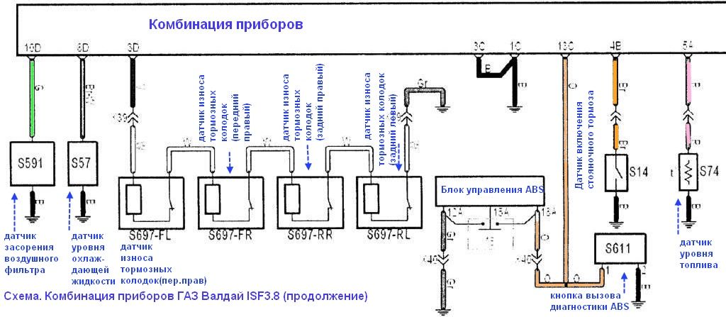 Комбинация приборов автомобиля ГАЗ Валдай Cummins ISF3.8