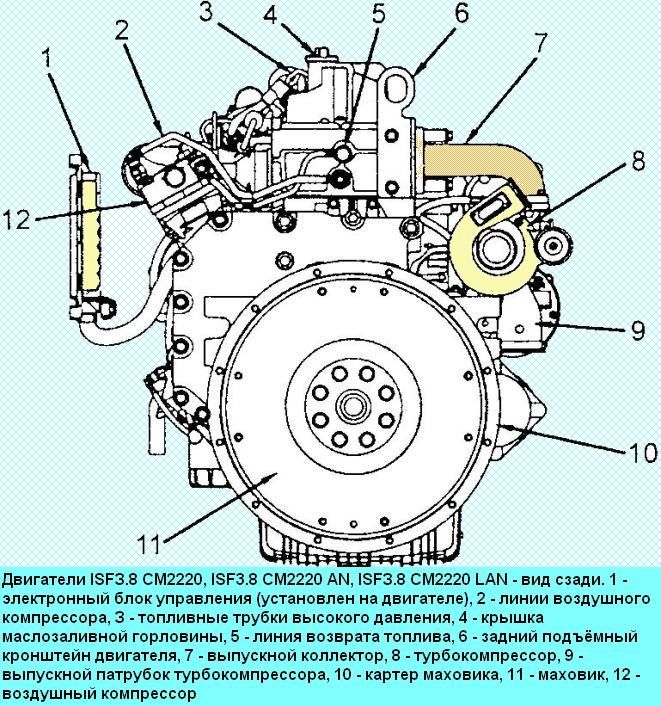 Cummins ISF3.8 Engine Specifications