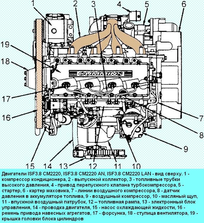 Cummins ISF3.8 Engine Specifications