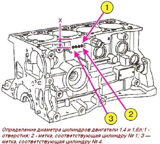 Дефектация блока цилиндров двигателя К4М