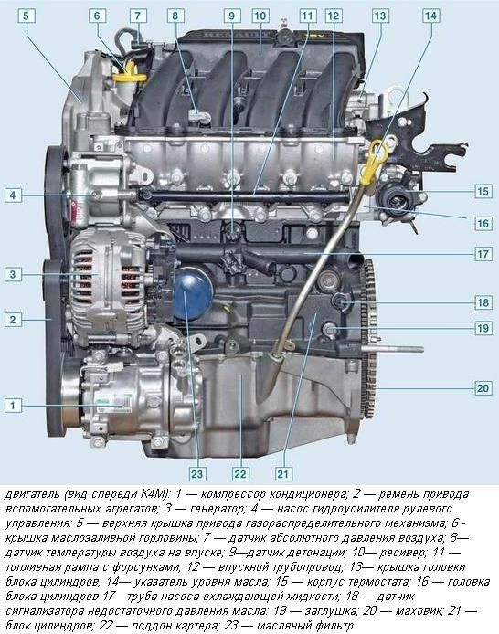 Особенности конструкции двигателя К4М