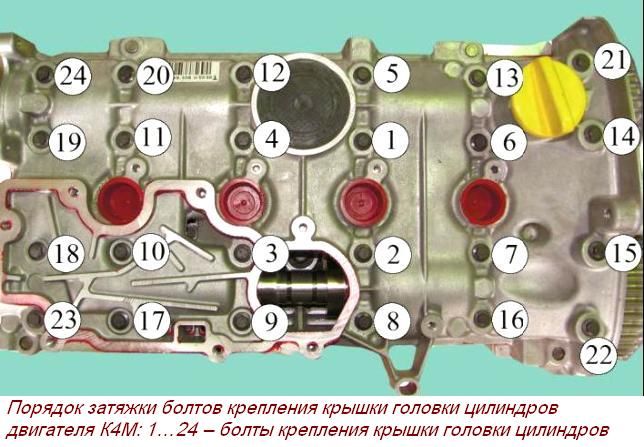 Снятие и установка крышки ГБЦ двигателя К4М