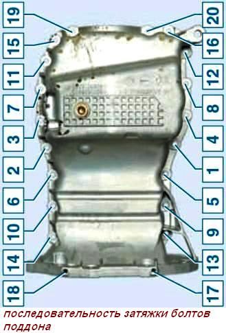 Общий порядок разборки блока цилиндров двигателя К4М