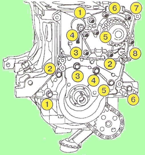 Загальний порядок розбирання блоку циліндрів двигуна К4М