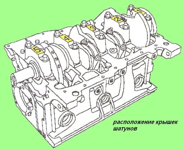 Общий порядок разборки блока цилиндров двигателя К4М