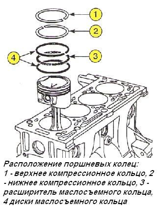 Assembling the connecting rod and piston group of the K4M engine