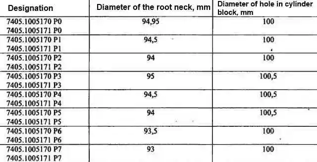 Table 1