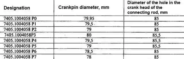 Table 2