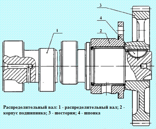 Конструкция газораспределительного механизма дизеля KAMA3-740.50-360, KAMA3-740.51-320