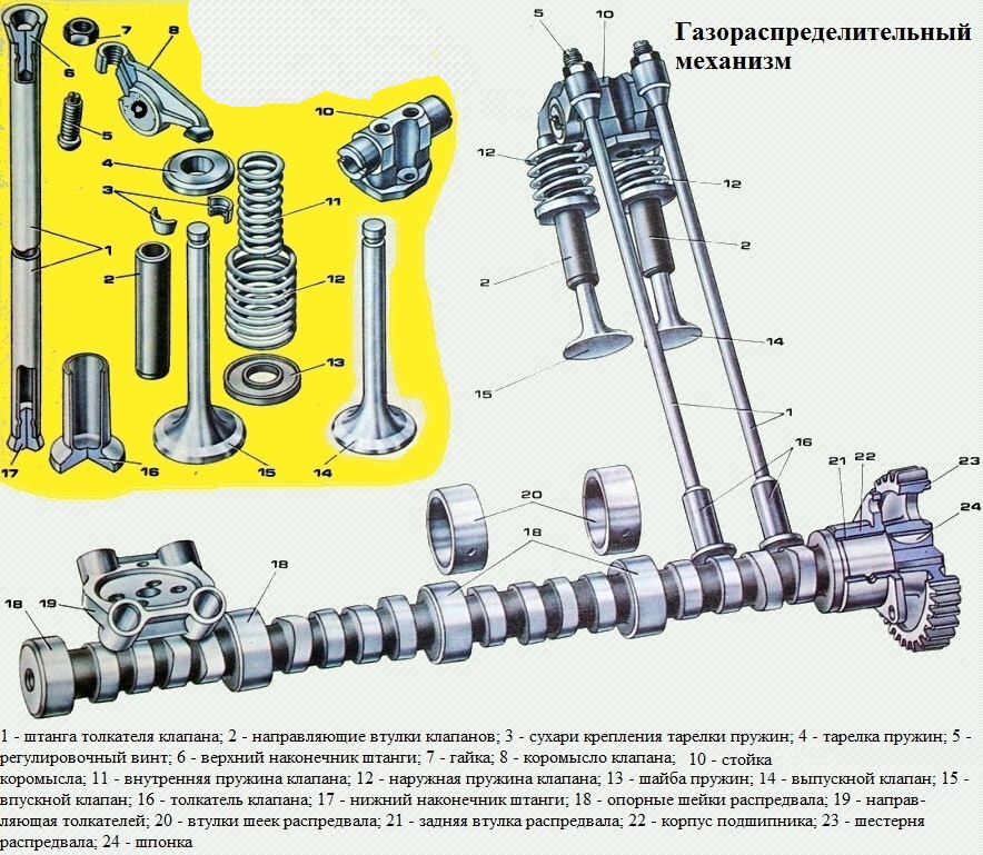 Diseño del mecanismo de distribución de gas del motor diesel KAMA3-740.50- 360, KAMA3-740.51-320