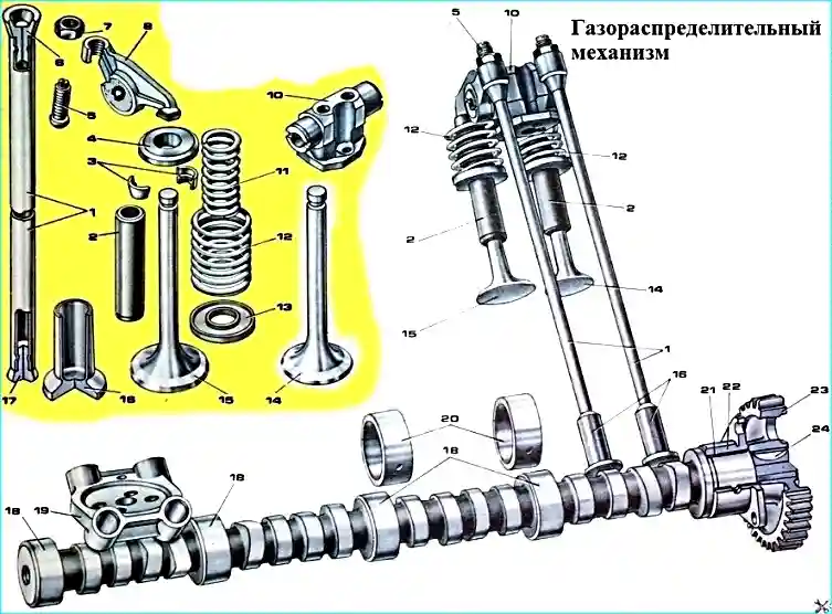 Gas distribution mechanism