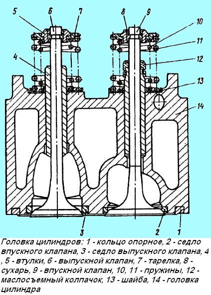 Cómo rectificar válvulas de culata Kamaz 740 diesel