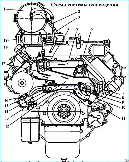 Схема системи охолодження